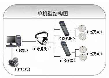 哈尔滨呼兰区巡更系统六号