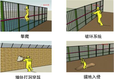 哈尔滨呼兰区周界防范报警系统四号