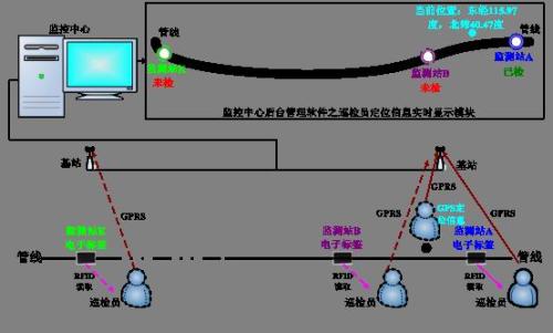 哈尔滨呼兰区巡更系统八号