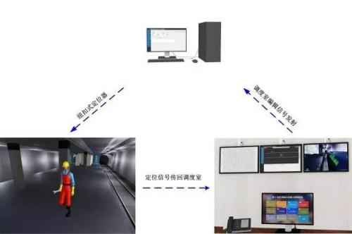 哈尔滨呼兰区人员定位系统三号