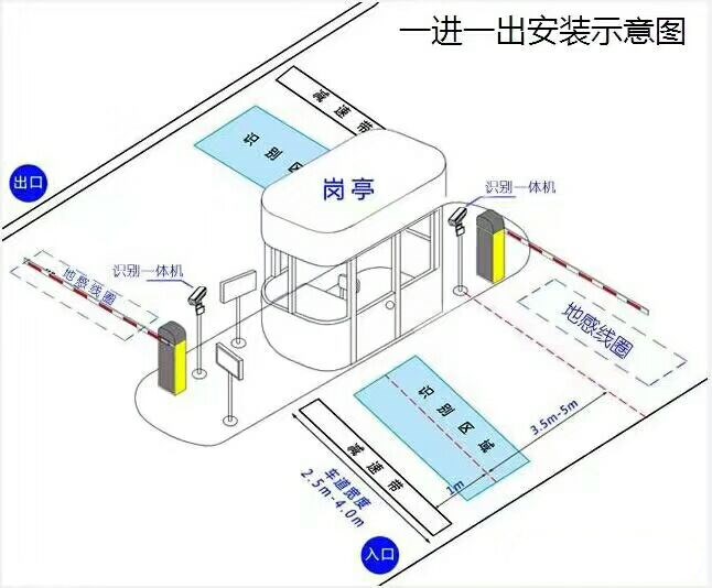 哈尔滨呼兰区标准车牌识别系统安装图