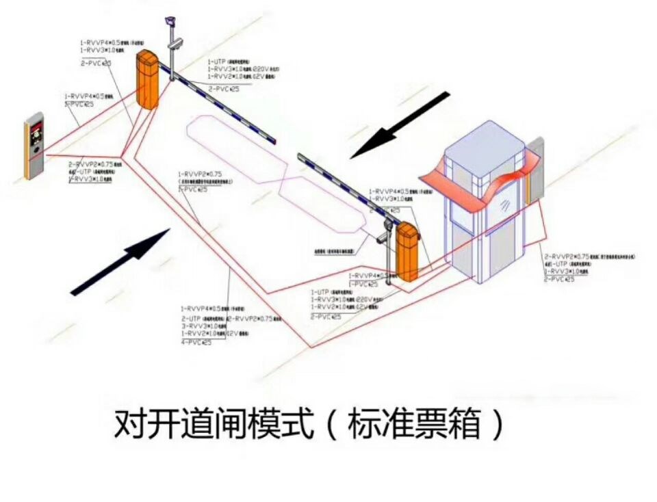 哈尔滨呼兰区对开道闸单通道收费系统