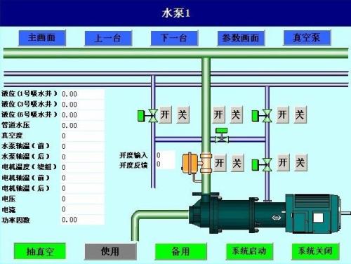 哈尔滨呼兰区水泵自动控制系统八号