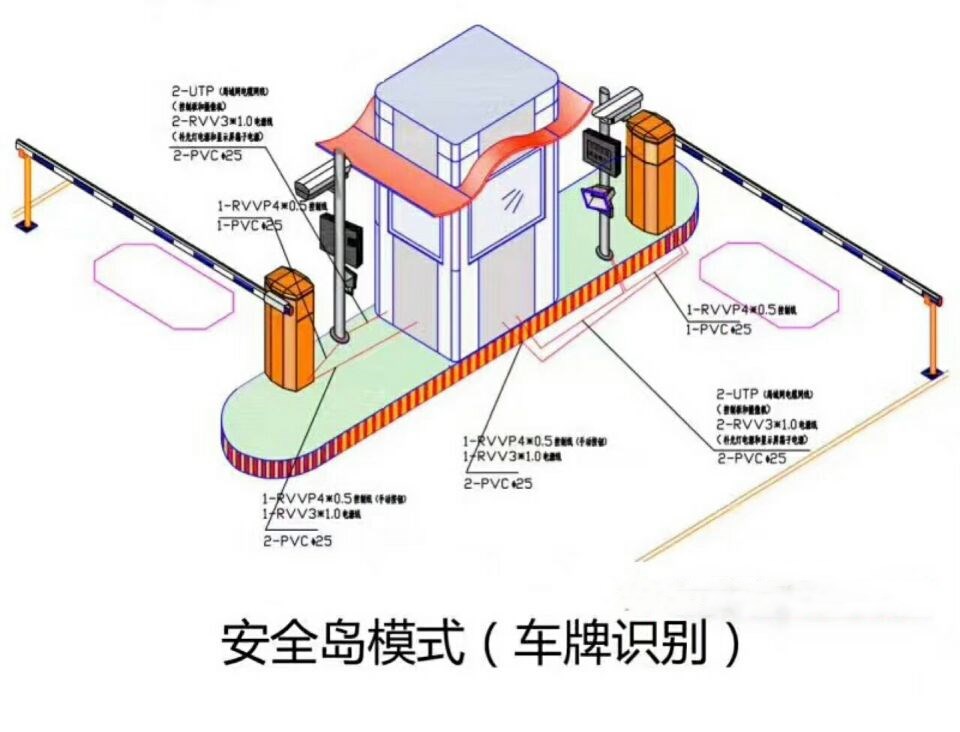 哈尔滨呼兰区双通道带岗亭车牌识别