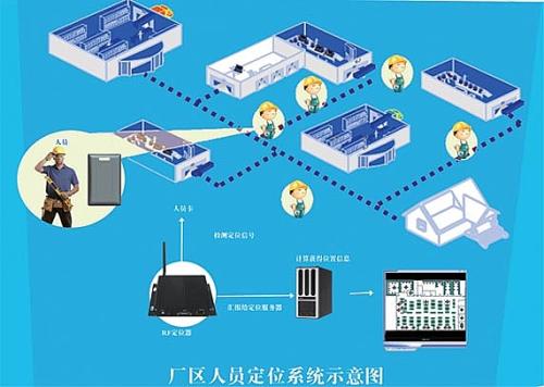 哈尔滨呼兰区人员定位系统四号