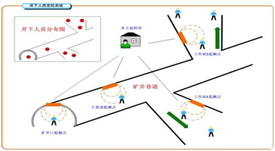 哈尔滨呼兰区人员定位系统七号